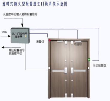 延時(shí)式防火型報(bào)警逃生門鎖系統(tǒng)